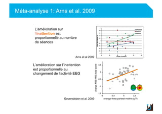 Méta-analyse 1: Arns et al. 2009
Adulte
L’amélioration sur
l’inattention est
proportionnelle au nombre
de séances
Arns et al 2009
Gevensleben et al. 2009
L’amélioration sur l’inattention
est proportionnelle au
changement de l’activité EEG
 