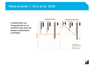 Méta-analyse 1: Arns et al. 2009
Adulte
L’amélioration sur
l’hyperactivité ne se
maintient pas dans les
études randomisées
contrôlées
Inattention Hyperactivité
 