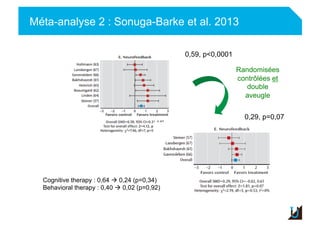 Méta-analyse 2 : Sonuga-Barke et al. 2013
Adulte
0,59, p<0,0001
0,29, p=0,07
Randomisées
contrôlées et
double
aveugle
Cognitive therapy : 0,64  0,24 (p=0,34)
Behavioral therapy : 0,40  0,02 (p=0,92)
 