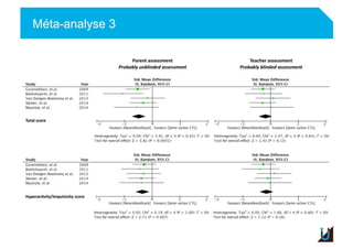 Méta-analyse 3
Adulte
 