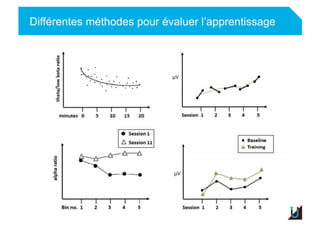 Différentes méthodes pour évaluer l’apprentissage
Adulte
 