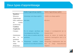 Deux types d’apprentissage
Adulte
 