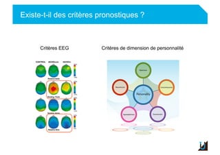 Existe-t-il des critères pronostiques ?
Critères EEG Critères de dimension de personnalité
 