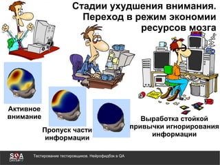 Тестирование тестировщиков. Нейрофидбэк в QA
Стадии ухудшения внимания.
Переход в режим экономии
ресурсов мозга
Активное
внимание
Пропуск части
информации
Выработка стойкой
привычки игнорирования
информации
 