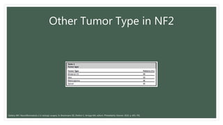 Other Tumor Type in NF2
Slattery WH. Neurofibromatosis 2 in otologic surgery. In: Brackmann DE, Shelton C, Arriaga MA, editors. Philadelphia: Elsevier; 2010. p. 691–701
 