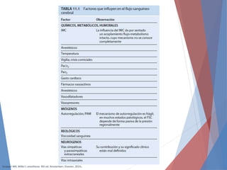 Gropper MA. Miller’s anesthesia. 9th ed. Amsterdam: Elsevier; 2019.
 