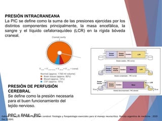 PRESIÓN INTRACRANEANA
La PIC se define como la suma de las presiones ejercidas por los
distintos componentes principalmente, la masa encefálica, la
sangre y el líquido cefalorraquídeo (LCR) en la rígida bóveda
craneal.
PRESIÓN DE PERFUSIÓN
CEREBRAL
Se define como la presión necesaria
para el buen funcionamiento del
tejido nervioso.
PPC = PAM – PIC
Galindo-Velásquez HA. Autorregulación cerebral: fisiología y fisiopatología esenciales para el manejo neurocrítico. Revista argentina de medicina . 2020
Dec 30;8(4).
 