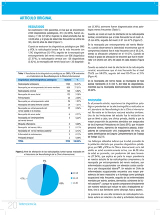 ARTÍCULO ORIGINAL

                 RESULTADOS                                                        cos (5.36%); asimismo fueron diagnosticadas otras pato-
                 Se examinaron 1933 pacientes, en los que se encontraron           logías menos frecuentes (Tabla 1).
                 2239 diagnósticos patológicos, 813 (42.08%) fueron va-            Cuando se revisó el nivel de afectación de la radiculopatía
                 rones y 1120 (57.94%) mujeres; la edad promedio fue de            lumbar, encontramos que el más frecuente fue el nivel L4-
                 44.08 años, y el grupo de edad más frecuente fue entre los        L5 con 49%; seguido del nivel L5-S1 con 47% (Figura 2).
                 30 y los 60 años de edad (Figura 1).
                                                                                   En la neuropatía por entrampamiento del nervio Media-
                 Cuando se evaluaron los diagnósticos patológicos por EMG          no, cuando observamos la lateralidad encontramos que el
                 y VCN, la radiculopatía lumbar fue la más frecuente con           compromiso bilateral fue el más frecuente con el 58.33%,
                 1242 diagnósticos (55.47%), seguido de la neuropatía por          siendo la afectación unilateral en el 41.67%. Cuando se
                 entrampamiento del nervio mediano con 606 diagnóstico             evaluó el grado de afectación se encontró que fue el mode-
                 (27.07%), la radiculopatía cervical con 126 diagnósticos          rado y el severo con 38% de casos en cada estadio (Figura
                 (5.62%), la neuropatía del nervio facial con 120 diagnósti-       3).
                                                                                   Cuando se evaluó el nivel de afectación de la radiculopatía
                                                                                   cervical, encontramos que el más frecuente fue el nivel
     Tabla 1. Resultados de los diagnósticos patológicos por EMG y VCN evaluados   C5-C6 con 84.67%, seguido del nivel C6-C7con el 31%
               en el laboratorio de Neuroﬁsiología de la Clínica Internacional.    (Figura 4).
     Diagnósticos electromiográﬁcos patológicos           Número       %           En la neuropatía del nervio facial, la neuropatía de tipo
     Radiculopatía lumbosacra                              1242     55.47%         axonal representó el 61.98 % del total de diagnósticos,
     Neuropatía por entrampamiento del nervio mediano       606     27.07%         mientras que la neuropatía desmielinizante, representó el
     Radiculopatía cervical                                 126       5.62%        38.02%.
     Neuropatía del nervio facial                           120       5.36%
     Polineuropatía                                          58       2.59%
     Neuropatía por entrampamiento radial                    24       1.07%        DISCUSIÓN
     Neuropatía del lateral femoral cutáneo                  24       1.07%
                                                                                   En el presente estudio, reportamos los diagnósticos pato-
                                                                                   lógicos prevalentes en los electromiográﬁcos realizados en
     Neuropatía por entrampamiento del                       12       0.54%
                                                                                   el Laboratorio de Neuroﬁsiología de la Clínica Internacio-
     nervio cubital en la muñeca
                                                                                   nal. No existe en la literatura nacional estudios similares.
     Neuropatía del nervio axilar                             6       0.27%
                                                                                   Una de las limitaciones del estudio fue la institución en
     Neuropatía por Entrampamiento                            5       0.22%        que se llevó a cabo, una clínica privada, debido a que la
     del nervio femoral
                                                                                   mayor proporción de pacientes atendidos son asegurados
     Miopatía inﬂamatoria                                     5       0.22%        de las Empresas Prestadoras de Salud (EPS); que incluyen
     Neuropatía del nervio ciático                            3       0.13%        personal obrero, operarios de maquinaria pesada, traba-
     Neuropatía del nervio interóseo posterior                3       0.13%        jadores de construcción civil, trabajadores de mina, así
     Enfermedad de motoneurona                                3       0.13%        como beneﬁciarios del Seguro Complementario de Trabajo
     Plexopatía braquial                                      2       0.09%        de Riesgo (SCTR).
     TOTAL                                                 2239    100.00%         Los hallazgos obtenidos indican que la edad promedio de
                                                                                   la población afectada que presentan diagnósticos patoló-
                                                                                   gicos por EMG y VCN en la Clínica Internacional, es la del
                                                                                   adulto en edad económicamente activa, con 44.08 años
 Figura 2. Nivel de afectación de las radiculopatías lumbo-sacras evaluados en
           el laboratorio de Neuroﬁsiología de la Clínica Internacional.           de edad en promedio, con predominio del sexo femeni-
                                                                                   no (57.94%), que explica en parte la mayor prevalencia
                                                                                   en nuestro estudio de las radiculopatías compresivas y la
                                     4%
                                                                                   neuropatía por entrampamiento del nervio mediano; son
                                                                                   enfermedades ocupacionales con elevados costos sanita-
                                                                                   rios y por discapacidad laboral10. Un estudio en Chile de
                                                                                   enfermedades ocupacionales encuentra una mayor pre-
                                                                   L3-L4
                                                                                   valencia del sexo masculino y el lumbago como patología
       47%                                                         L4-L5           ocupacional más frecuente, seguido de las enfermedades
                                                                                   mentales por estrés, sordera, dermatitis y síndrome del tú-
                                                    49%            L5-S1           nel carpiano11; aunque no puede compararse directamente
                                                                                   con nuestro estudio que incluye no sólo a trabajadores ac-
                                                                                   tivos, sino a sus familiares como cónyuge, hijos y padres.
                                                                                   La presencia de una alta incidencia de radiculopatía lum-
                                                                                   bares estaría en relación a la edad y actividades laborales



20
 