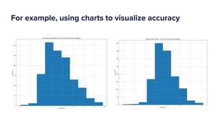 For example, using charts to visualize accuracy
 