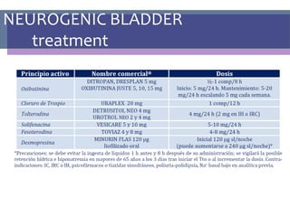 NEUROGENIC BLADDER
treatment
 