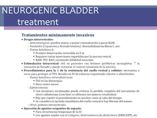 NEUROGENIC BLADDER
treatment
 