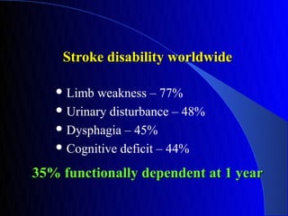 Stroke disability worldwide

    Limb weakness – 77%
    Urinary disturbance – 48%

    Dysphagia – 45%

    Cognitive deficit – 44%


35% functionally dependent at 1 year
 