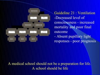 2 2 4 P ts
                                                                                Guideline 21 : Ventilation
                                               131
                                        I n t u b a tio n
                                                                     93
                                                                N o t In tu b   -Decreased level of
                                                                                consciousness - increased
                            6 4 D is c h a r           6 7 D ie d
                                                                                mortality and poor final
3 4 R e d ta g   2 1 d is c h t o
                 n ver h om e
                                        8 D is c fo r
                                         p a llim a
                                                                    1 D is c
                                                                    H om e      outcome
                                                                                - Absent pupillary light
  3 D ie d          7 D ie d              3 D ie d
                                                                                responses - poor prognosis




A medical school should not be a preparation for life.
              A school should be life
 