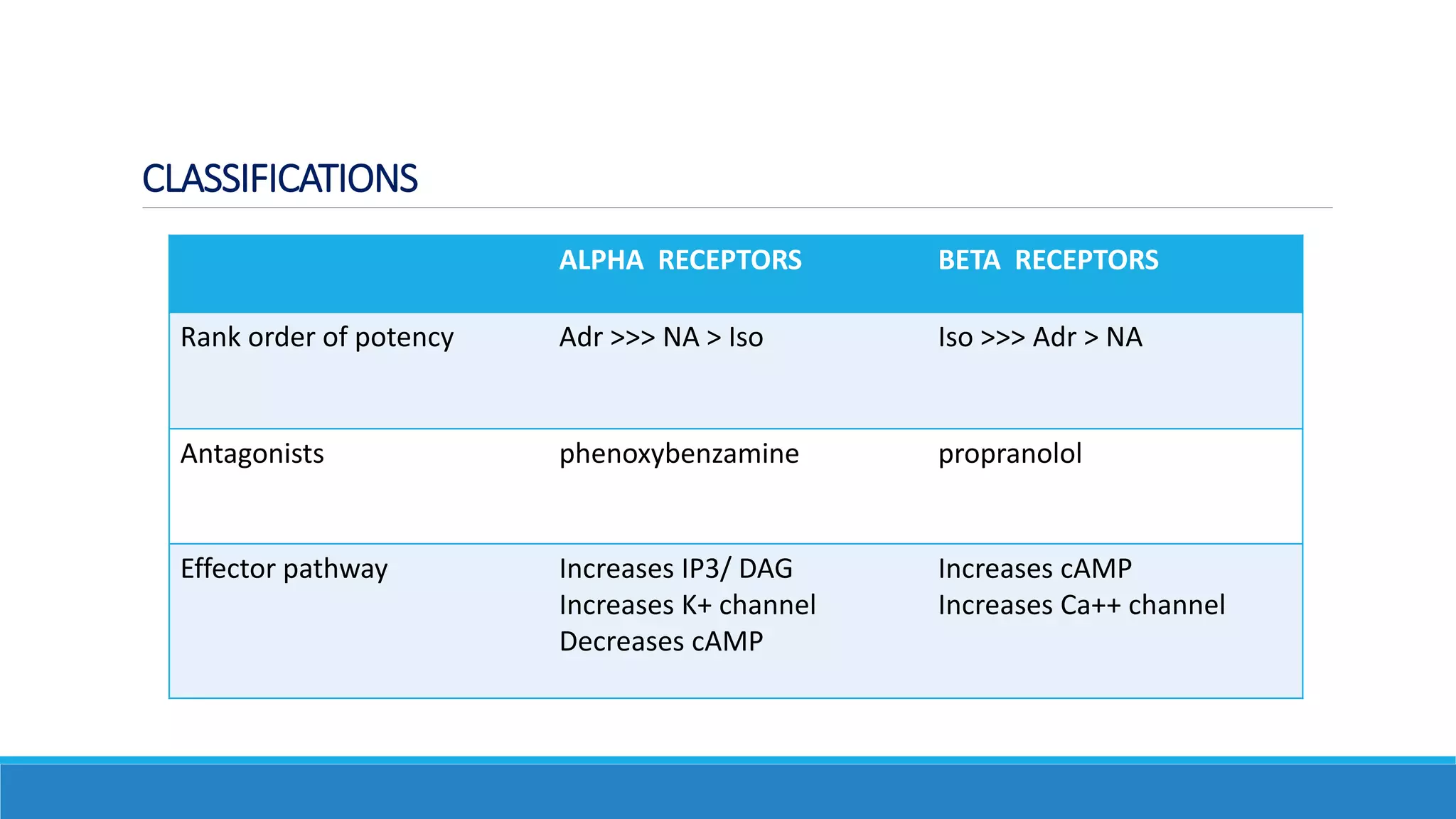 Neuro humoral transmission | PPTX