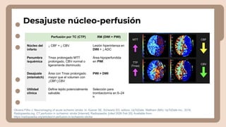 Neuroimaging Techniques and Interpretation in Acute Ischemic Stroke ...