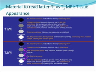 Material to read latter-T 1  vs T 2  MRI: Tissue Appearance 