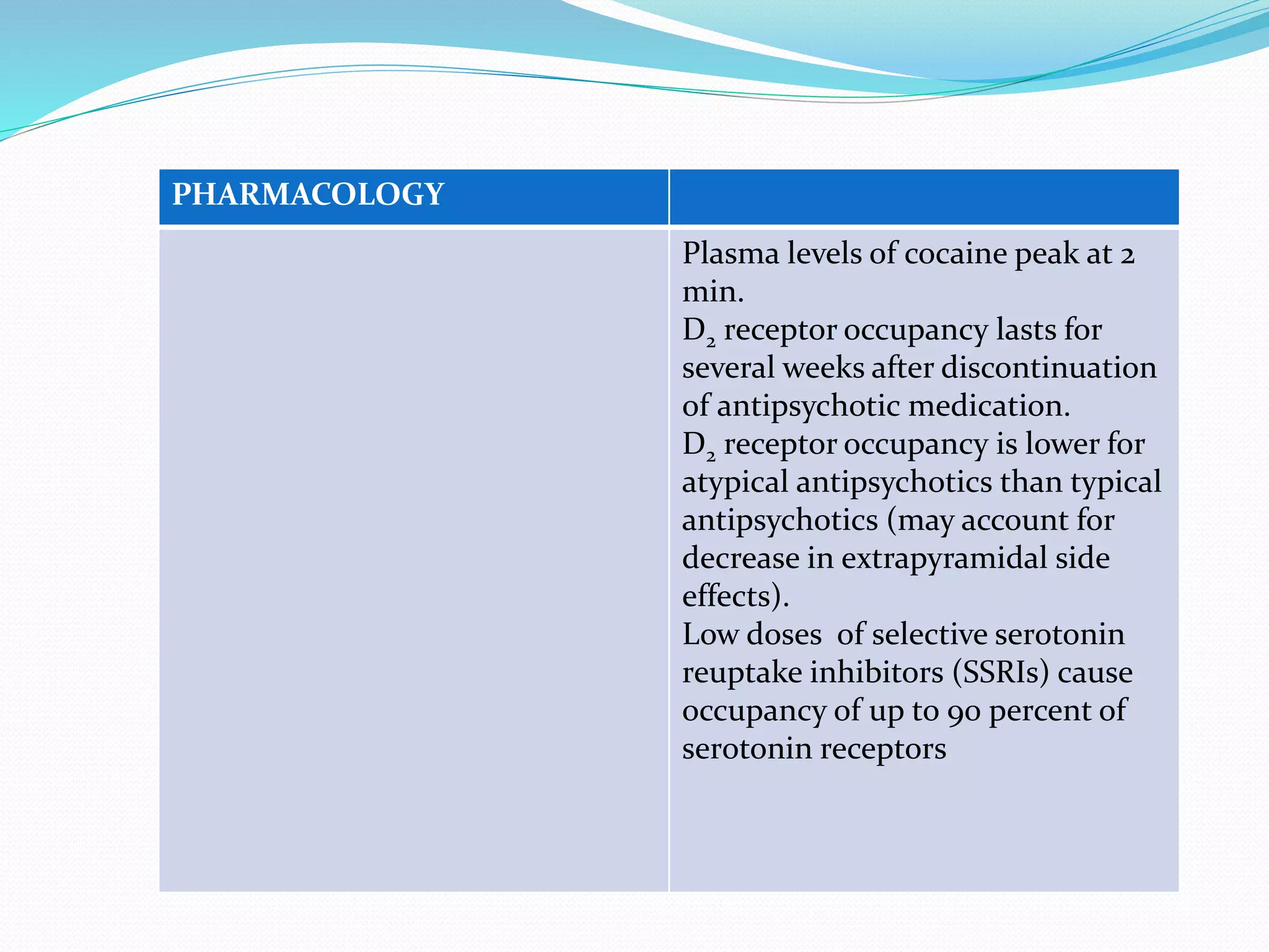 PHARMACOLOGY 
Plasma levels of cocaine peak at 2 
min. 
D2 receptor occupancy lasts for 
several weeks after discontinuation 
of antipsychotic medication. 
D2 receptor occupancy is lower for 
atypical antipsychotics than typical 
antipsychotics (may account for 
decrease in extrapyramidal side 
effects). 
Low doses of selective serotonin 
reuptake inhibitors (SSRIs) cause 
occupancy of up to 90 percent of 
serotonin receptors 
 