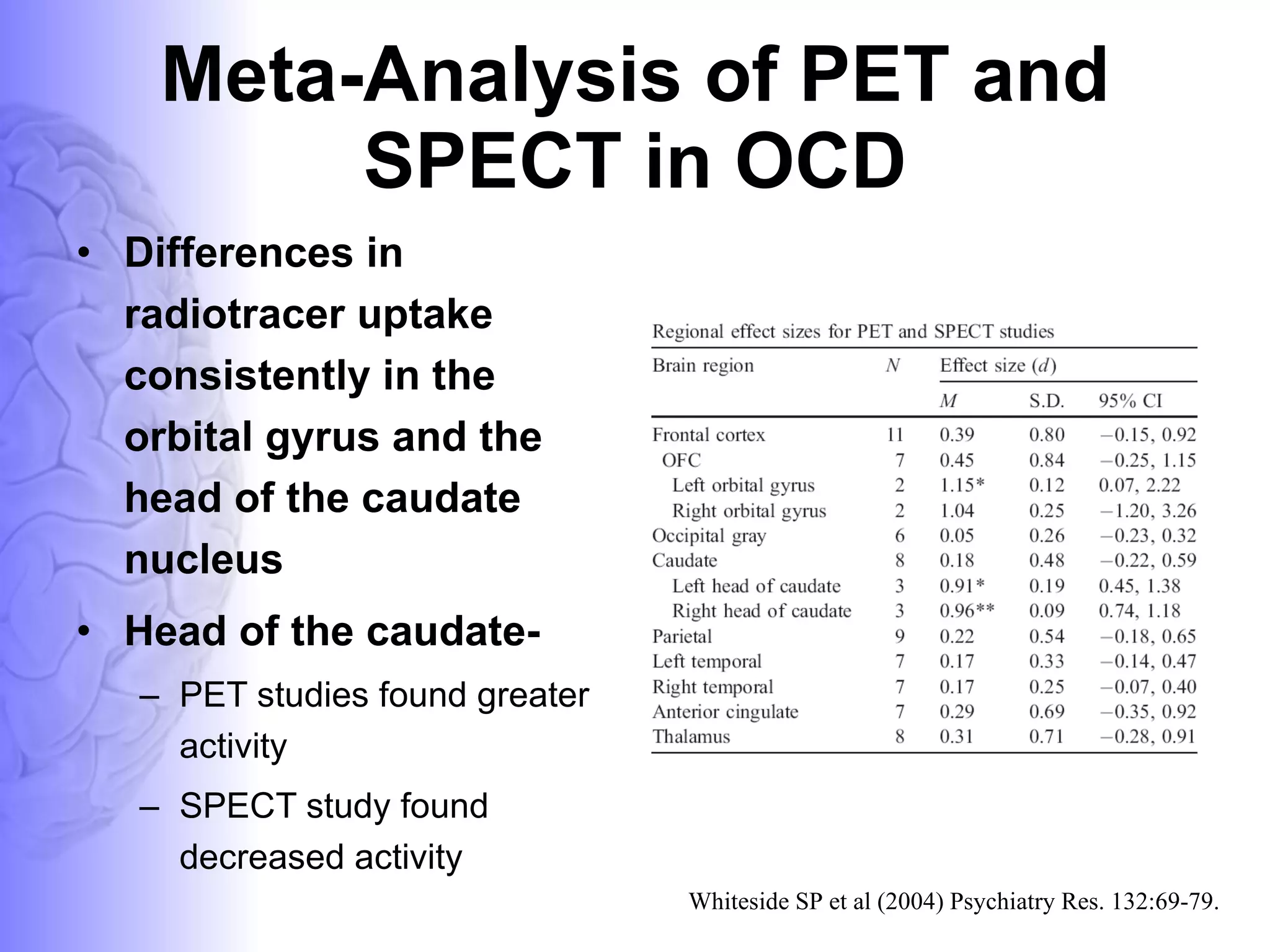 Meta-Analysis of PET and SPECT in OCD Differences in radiotracer uptake consistently in the orbital gyrus and the head of the caudate nucleus Head of the caudate- PET studies found greater activity  SPECT study found decreased activity Whiteside SP et al (2004) Psychiatry Res. 132:69-79.   