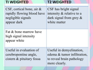 TI WEIGHTED T2 WEIGHTED
CSF, cortical bone, air &
rapidly flowing blood have
negligible signals
appear dark
CSF has bright signal
intensity & relative to a
dark signal from grey &
white matter
Fat & bone marrow have
high signal intensity
appear white
Useful in evaluation of
cerebropontine angle,
cistern & pituitary fossa
Useful in demyelination,
edema & tumor infiltration,
to reveal brain pathology
more clearly.
 