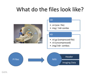What do the files look like?
DATA
P Files
Imaging Data
Header
Nifti
• .nii (one file)
• .img / .hdr combo
3D
• .nii.gz (compressed file)
• .nii (uncompressed)
• .img/.hdr combos
4D
 