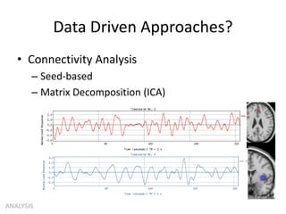 Data Driven Approaches?
ANALYSIS
• Connectivity Analysis
– Seed-based
– Matrix Decomposition (ICA)
 