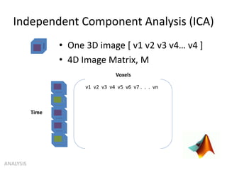 Independent Component Analysis (ICA)
ANALYSIS
• One 3D image [ v1 v2 v3 v4… v4 ]
• 4D Image Matrix, M
v1 v2 v3 v4 v5 v6 v7 . . . vn
Voxels
Time
 