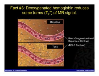 Fact #3: Deoxygenated hemoglobin reduces
             some forms (T2*) of MR signal.

                                    Baseline




                                               Blood-Oxygenation-Level
                                               Dependent Contrast
                                               (BOLD Contrast)
                                     Task




Association for Consumer Research                     Scott Huettel, Duke University
 