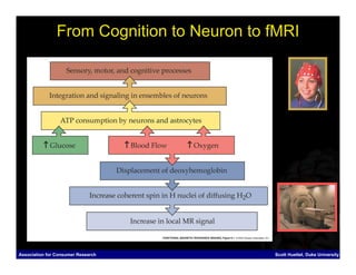 From Cognition to Neuron to fMRI




Association for Consumer Research           Scott Huettel, Duke University
 
