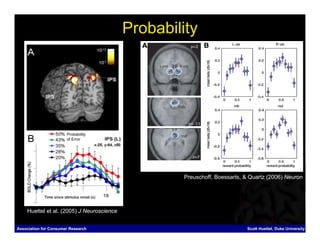 Probability




                       Probability
                       of Error




                                                    Preuschoff, Boessarts, & Quartz (2006) Neuron




    Huettel et al. (2005) J Neuroscience


Association for Consumer Research                                           Scott Huettel, Duke University
 