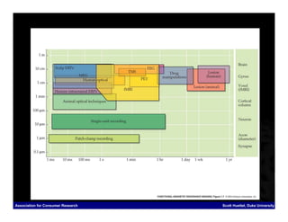 Association for Consumer Research   Scott Huettel, Duke University
 