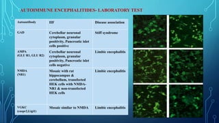 Neuroimmunology update | PPTX
