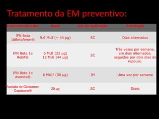 Tratamento da EM preventivo: