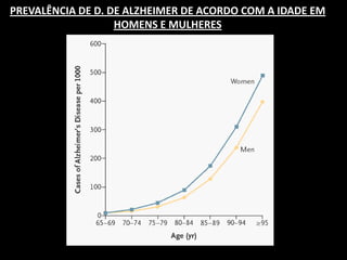 Em 1907, Alois Alzheimer publicou o seu famoso artigo sobre “uma rara doença do córtex cerebral” em sua paciente Frau August D., 51 anos, que havia sido sua paciente em 1901 quando ainda clinicava no Asilo Municipal de Frankfurt.“Placa senil” descoberto por Alzheimer 