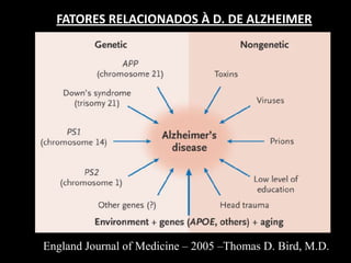 PREVALÊNCIA DE D. DE ALZHEIMER DE ACORDO COM A IDADE EM HOMENS E MULHERESNew England Journal of Medicinne – 2003 - Genomic Medicine