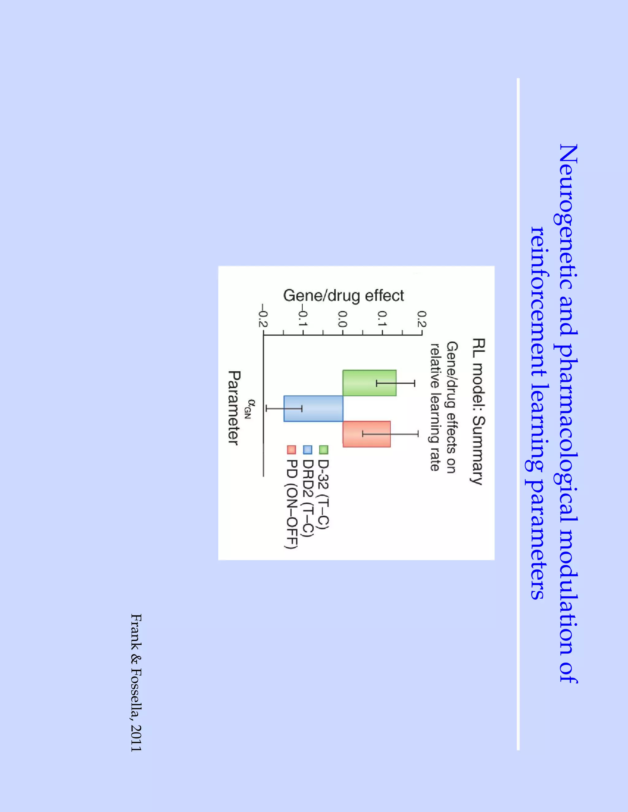 Neurogenetic and pharmacological modulation of
      reinforcement learning parameters
                                        Frank & Fossella, 2011
 