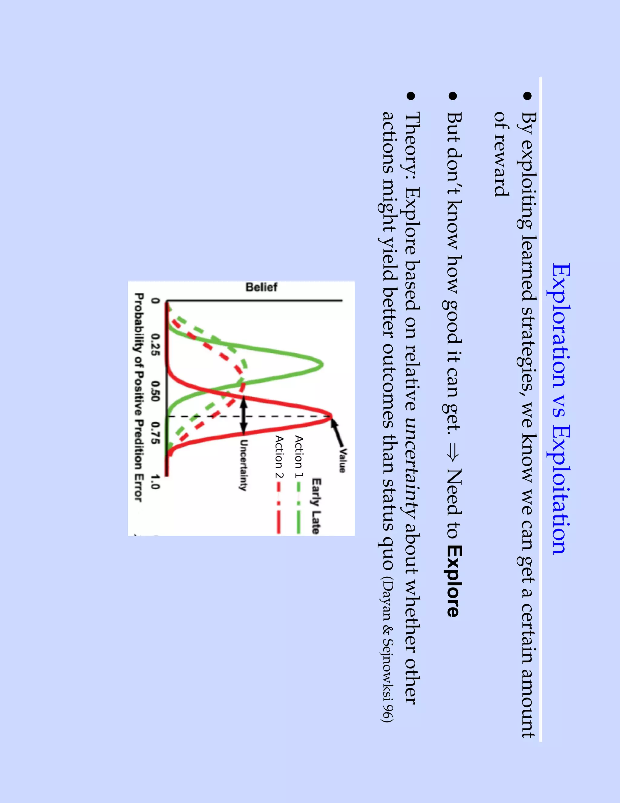 Exploration vs Exploitation
• By exploiting learned strategies, we know we can get a certain amount
  of reward
• But don’t know how good it can get. ⇒ Need to Explore
• Theory: Explore based on relative uncertainty about whether other
  actions might yield better outcomes than status quo (Dayan & Sejnowksi 96)
 
