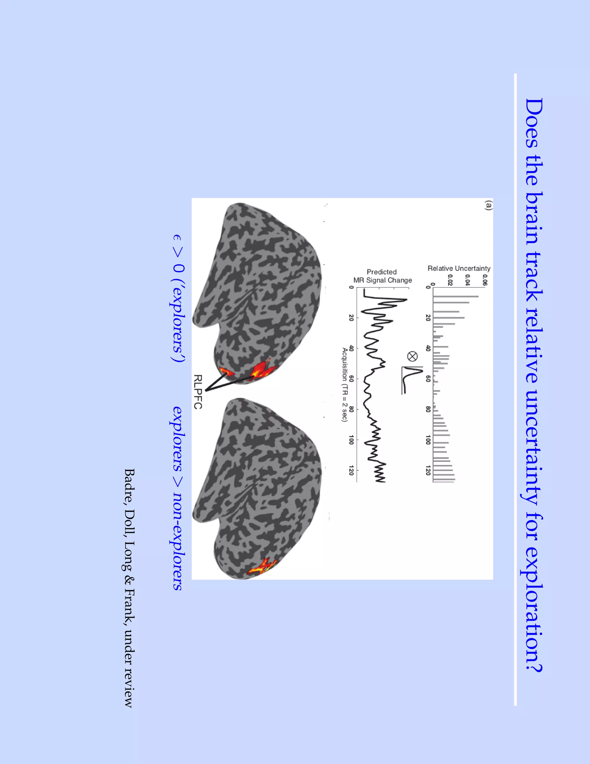 Does the brain track relative uncertainty for exploration?
             ǫ > 0 (’explorers’)   explorers > non-explorers
                                           Badre, Doll, Long & Frank, under review
 