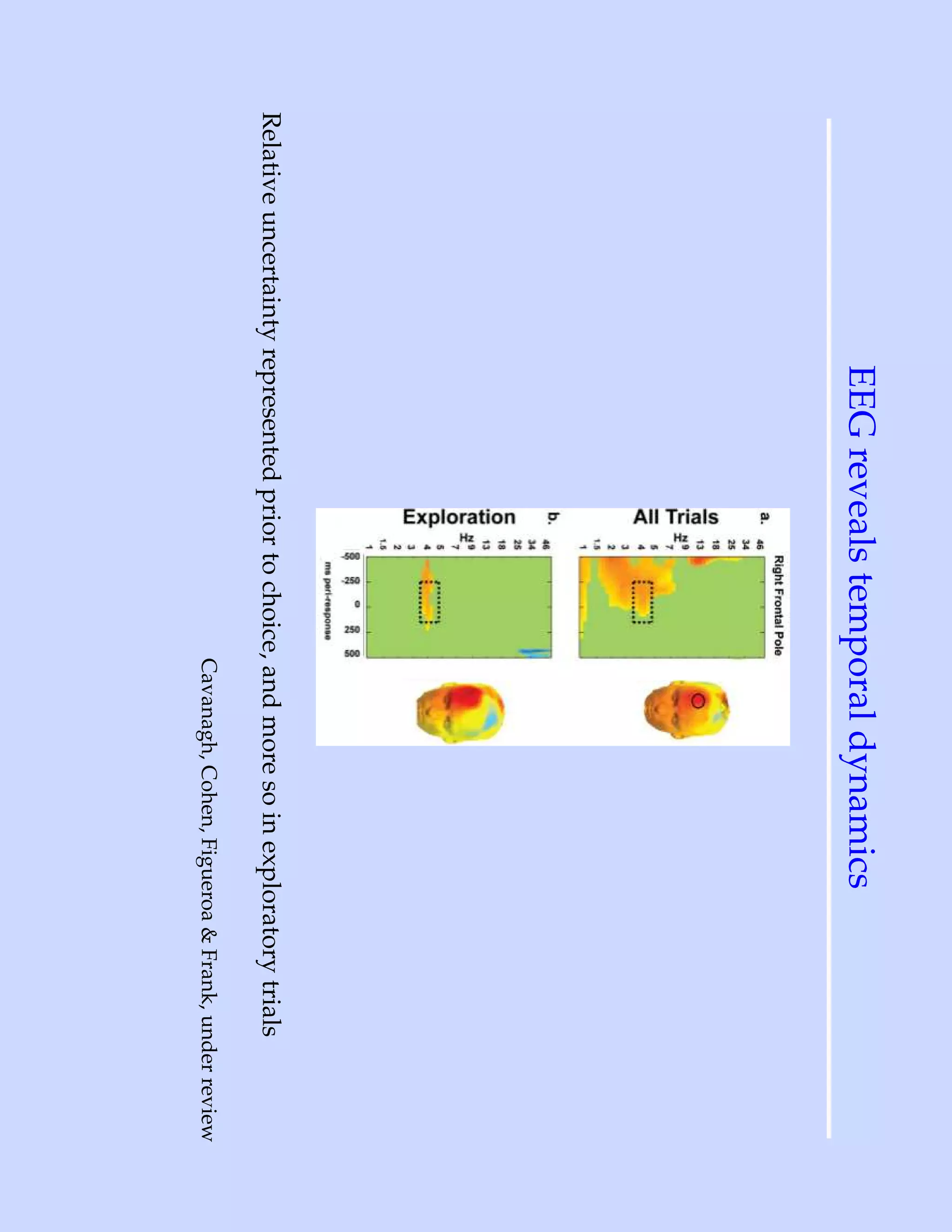 EEG reveals temporal dynamics
Relative uncertainty represented prior to choice, and more so in exploratory trials
                                                 Cavanagh, Cohen, Figueroa & Frank, under review
 