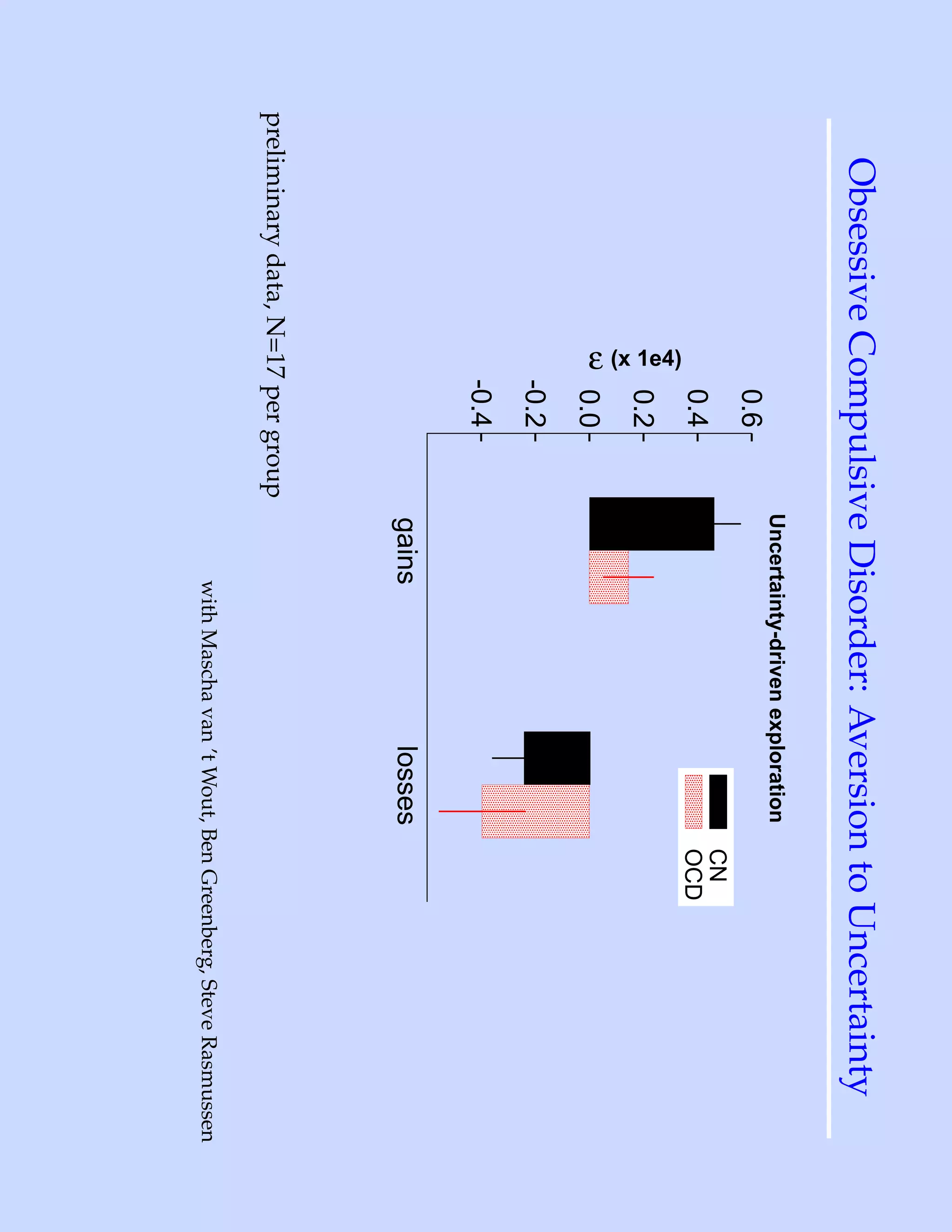 Obsessive Compulsive Disorder: Aversion to Uncertainty
                                     Uncertainty-driven exploration
                              0.6
                                                                      CN
                              0.4                                     OCD
                  ε (x 1e4)




                              0.2
                              0.0
                              -0.2
                              -0.4
                                     gains                 losses
preliminary data, N=17 per group
                                           with Mascha van ’t Wout, Ben Greenberg, Steve Rasmussen
 