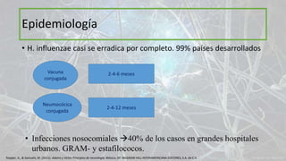 Epidemiología
• H. influenzae casi se erradica por completo. 99% países desarrollados
Vacuna
conjugada
2-4-6 meses
Neumocócica
conjugada
2-4-12 meses
• Infecciones nosocomiales 40% de los casos en grandes hospitales
urbanos. GRAM- y estafilococos.
Ropper, A., & Samuels, M. (2011). Adams y Victor Principios de neurología. México, DF: McGRAW-HILL INTERAMERICANA EDITORES, S.A. de C.V.
 