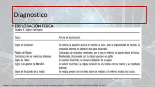• EXPLORACIÓN FISICA
Diagnostico
Ropper, A., & Samuels, M. (2011). Adams y Victor Principios de neurología. México, DF: McGRAW-HILL INTERAMERICANA EDITORES, S.A. de C.V.
 
