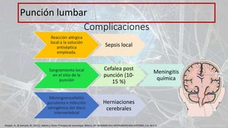 Complicaciones
Reacción alérgica
local a la solución
antiséptica
empleada.
Sepsis local
Sangramiento local
en el sitio de la
punción
Cefalea post
punción (10-
15 %)
Meningitis
química
Meningoencefalitis
purulenta e infección
iatrogénica del disco
intervertebral
Herniaciones
cerebrales
Punción lumbar
Ropper, A., & Samuels, M. (2011). Adams y Victor Principios de neurología. México, DF: McGRAW-HILL INTERAMERICANA EDITORES, S.A. de C.V.
 