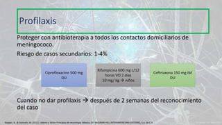 Proteger con antibioterapia a todos los contactos domiciliarios de
meningococo.
Riesgo de casos secundarios: 1-4%
Cuando no dar profilaxis  después de 2 semanas del reconocimiento
del caso
Profilaxis
Ciprofloxacino 500 mg
DU
Rifampicina 600 mg c/12
horas VO 2 días
10 mg/ kg  niños
Ceftriaxona 150 mg IM
DU
Ropper, A., & Samuels, M. (2011). Adams y Victor Principios de neurología. México, DF: McGRAW-HILL INTERAMERICANA EDITORES, S.A. de C.V.
 
