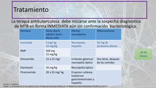 La terapia antituberculosa debe iniciarse ante la sospecha diagnostica
de MTB en forma INMEDIATA aún sin confirmación bacteriológica.
Tratamiento
Ropper, A., & Samuels, M. (2011). Adams y Victor Principios de neurología. México, DF: McGRAW-HILL INTERAMERICANA EDITORES, S.A. de C.V.
18-24
meses
Amado, S., Arellano, I., & Peniche, A. (2012). LECCIONES DE DERMATOLOGÍA DE SAÚL. México: DF: Mendez Editoriales.
Farmaco Dosis diaria
adulto/ dosis
diaria niño
Efectos
secundarios
Observaciones
Isoniazida 5 mg/ kg
10 mg/kg
Neuropatía,
hepatitis
50 mg de
piridoxina diarios
RMP 600 mg
15 mg/kg
Etionamida 15 a 25 mg/ Irritación gástrica/
neuropatía óptica
Dos dosis, después
de las comidas
Etambutol 20 mg/kg Neuropatía óptica
Pirazinamida 20 a 35 mg/ kg Erupcion cutánea,
trastornos
gastrointestinales y
hepatitis
 