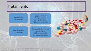 Tratamiento
Ropper, A., & Samuels, M. (2011). Adams y Victor Principios de neurología. México, DF: McGRAW-HILL INTERAMERICANA EDITORES, S.A. de C.V.
Fase intensiva
10 semanas
4 grageas diarias L-S
75 mg isoniazida
150 mg rifampicina
400 mg pirazinamida
Fase de sostén
15 semanas
4 grageas juntas 2 veces
por semana
200 mg isonizadia
150 mg de rifampicina
Amado, S., Arellano, I., & Peniche, A. (2012). LECCIONES DE DERMATOLOGÍA DE SAÚL. México: DF: Mendez Editoriales.
 