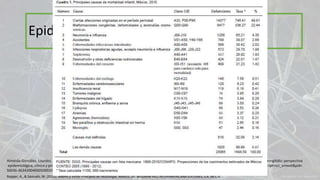 Epidemiología
Ropper, A., & Samuels, M. (2011). Adams y Victor Principios de neurología. México, DF: McGRAW-HILL INTERAMERICANA EDITORES, S.A. de C.V.
Almeida-González, Lourdes, Franco-Paredes Carlos, Pérez, Luis Fernando, & Santos-Preciado, José Ignacio. (2013). Enfermedades por meningococo, Neisseria meningitidis: perspectiva
epidemiológica, clínica y preventiva. Salud Publica de México, 46 (5), 438-450. Recuperado el 03 de octubre de 2016, de http://www.scielo.org.mx/scielo.php?script=sci_artextt&pid=
S0036-36342004000500010Ing=es&tLng=es.
 