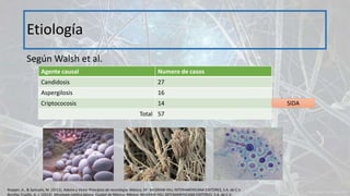 Según Walsh et al.
Etiología
Agente causal Numero de casos
Candidosis 27
Aspergilosis 16
Criptococosis 14
Total 57
SIDA
Ropper, A., & Samuels, M. (2011). Adams y Victor Principios de neurología. México, DF: McGRAW-HILL INTERAMERICANA EDITORES, S.A. de C.V.
Bonifaz Trujillo, A. J. (2012). Micología médica básica. Ciudad de México, México: McGRAW-HILL INTERAMERICANA EDITORES, S.A. de C.V.
 