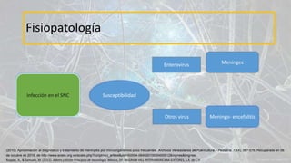 Fisiopatología
Infección en el SNC Susceptibilidad
Enterovirus
Otros virus
Meninges
Meningo- encefalitis
Ropper, A., & Samuels, M. (2011). Adams y Victor Principios de neurología. México, DF: McGRAW-HILL INTERAMERICANA EDITORES, S.A. de C.V.
(2010). Aproximación al diagnóstico y tratamiento de meningitis por microorganismos poco frecuentes. Archivos Venezolanos de Puericultura y Pediatría, 73(4), 067-076. Recuperado en 06
de octubre de 2016, de http://www.scielo.org.ve/scielo.php?script=sci_arttext&pid=S0004-06492010000400012&lng=es&tlng=es.
 