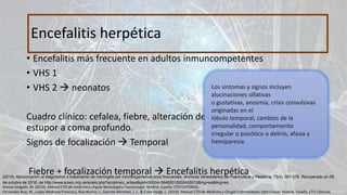 • Encefalitis más frecuente en adultos inmuncompetentes
• VHS 1
• VHS 2  neonatos
Cuadro clínico: cefalea, fiebre, alteración del nivel de conciencia,
estupor a coma profundo.
Signos de focalización  Temporal
Fiebre + focalización temporal  Encefalitis herpética
Encefalitis herpética
Los síntomas y signos incluyen
alucinaciones olfativas
o gustativas, anosmia, crisis convulsivas
originadas en el
lóbulo temporal, cambios de la
personalidad, comportamiento
irregular o psicótico o delirio, afasia y
hemiparesia.
Amosa Delgado, M. (2014). Manual CTO de medicina y cirguía Neurología y neurocirugía. Madrid, España: CTO EDITORIAL.
Fernandez Ruiz, M., Lopez Medrano Francisco, Rios Blanco, J., Garrote Martinez, J. J., & Écola Vergé, L. (2014). Manual CTO de Medicina y Cirugía Enfermedades Infeccciosas. Madrid, España: CTO Editorial.
(2010). Aproximación al diagnóstico y tratamiento de meningitis por microorganismos poco frecuentes. Archivos Venezolanos de Puericultura y Pediatría, 73(4), 067-076. Recuperado en 06
de octubre de 2016, de http://www.scielo.org.ve/scielo.php?script=sci_arttext&pid=S0004-06492010000400012&lng=es&tlng=es.
 