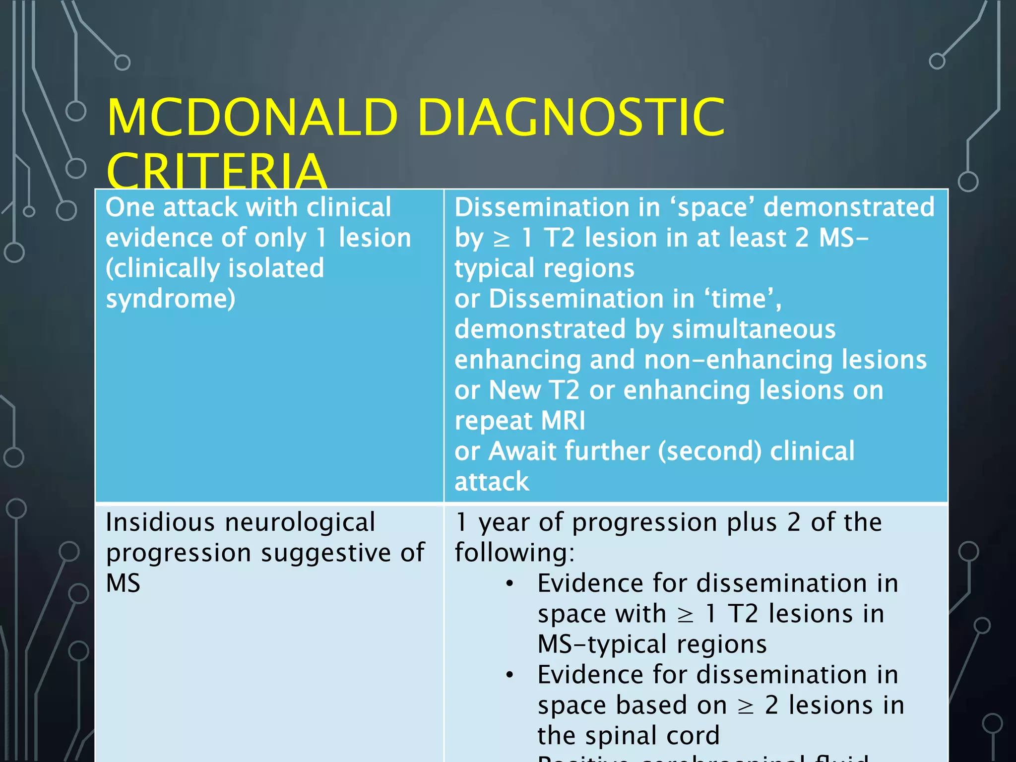 Neuroinflammatory_disorders_MS_Alhareb.pptx